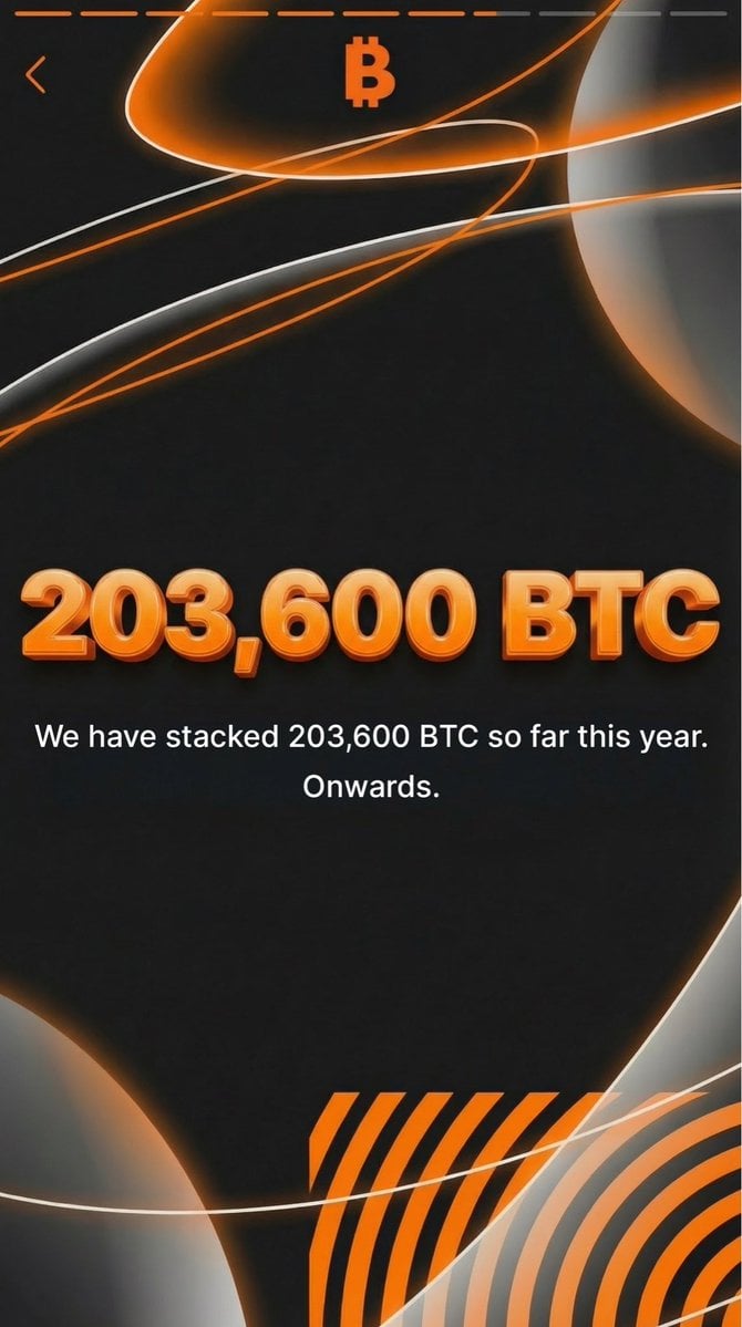 Micro Strategy Strategy Annual Review: The increase in BTC positions exceeded 200,000! The buying of Bitcoin has never stopped